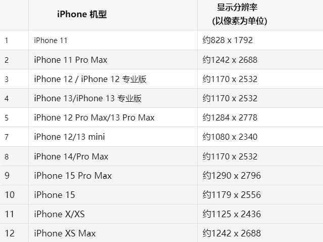 苹澄城果维修分享iPhone主屏幕壁纸显得模糊怎么办