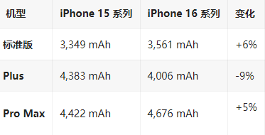 澄城苹果16维修分享iPhone16/Pro系列机模再曝光