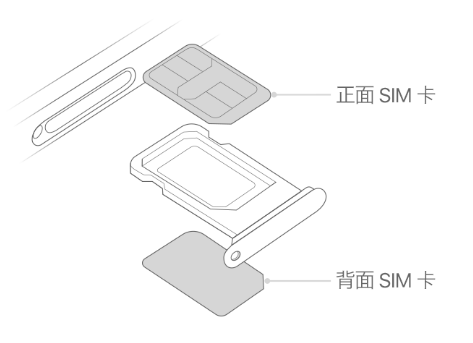 澄城苹果15维修分享iPhone15出现'无SIM卡'怎么办 