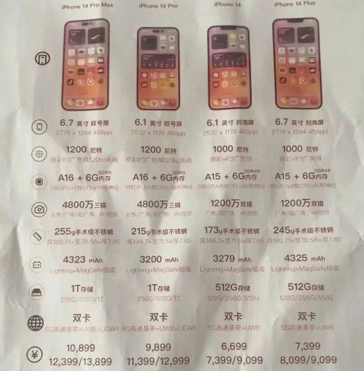 澄城苹果14维修分享苹果 iPhone 14 预售价现身 