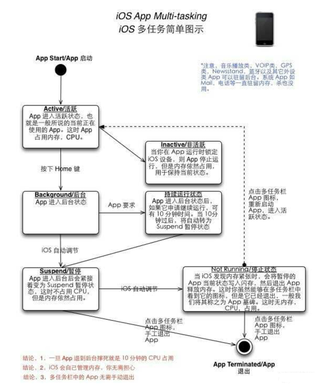 澄城苹果手机维修分享iPhone 为什么不加大内存 