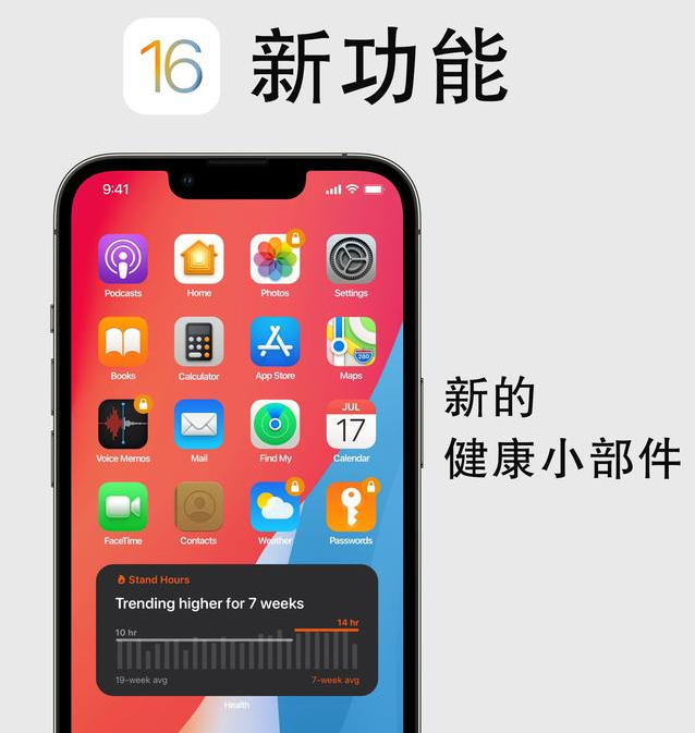 澄城苹果手机维修分享iOS16新功能汇总 