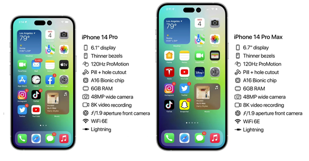 澄城苹果14维修分享iPhone 14具体参数汇总 