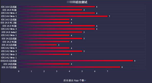 澄城苹果手机维修分享iOS14.5beta1续航怎么样 
