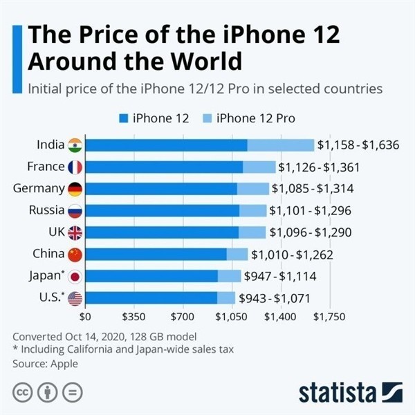 澄城苹果手机维修分享哪个购买iPhone 12/12 Pro更便宜 