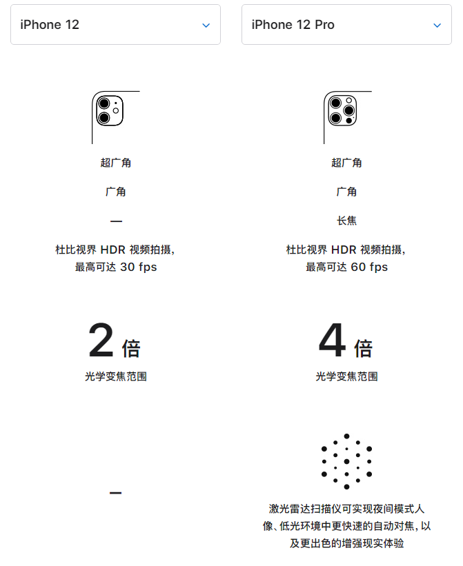 澄城苹果手机维修分享苹果 iPhone 12 与 iPhone 12 Pro 选哪款 